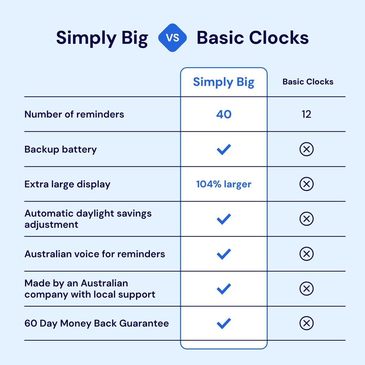Simply Big vs basic clocks
